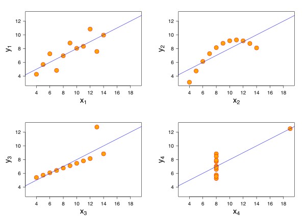 ansc Importance of Data Visualization